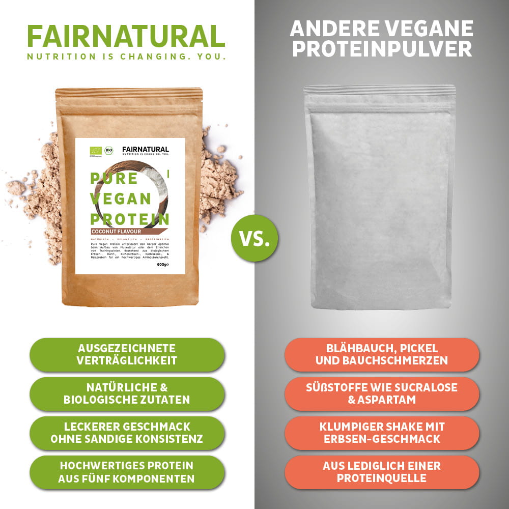Bio Veganes Proteinpulver Kokos ohne Soja